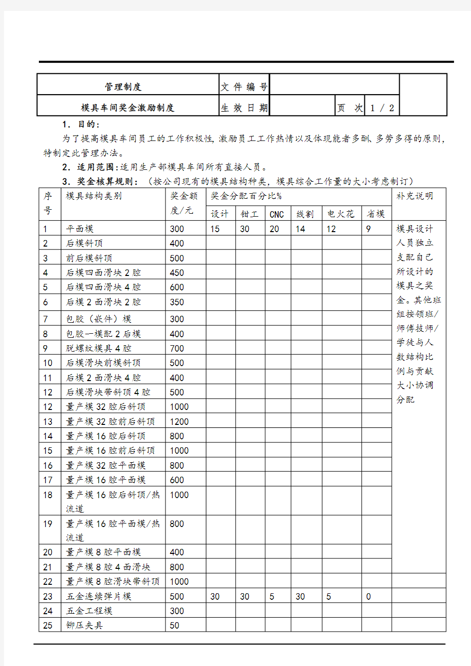 模具车间奖金激励制度