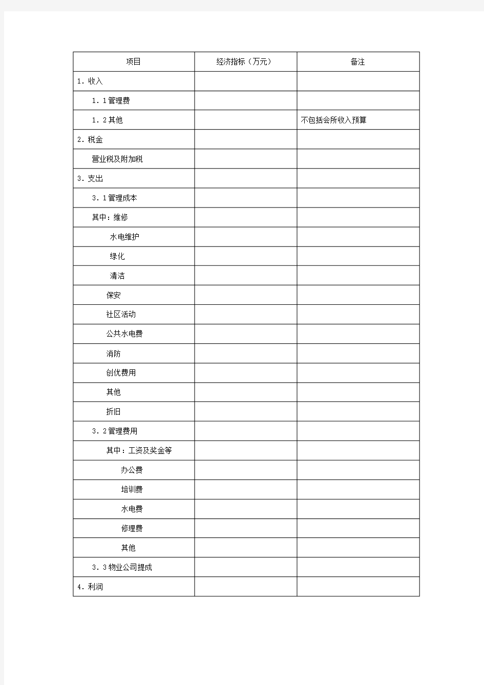 物业管理收支预算表