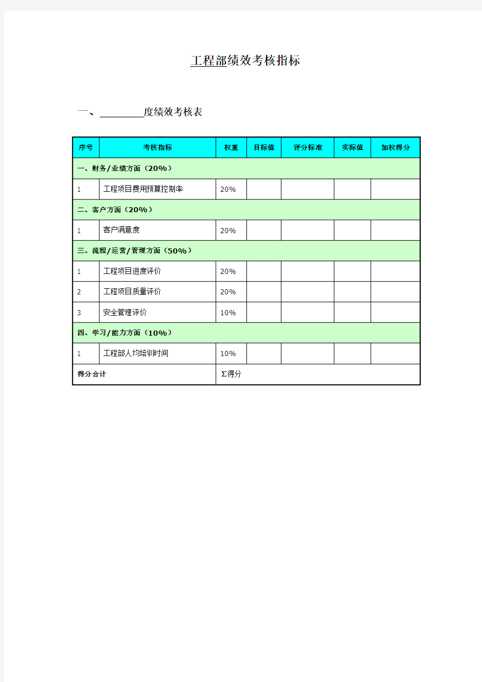 工程部绩效考核指标.doc