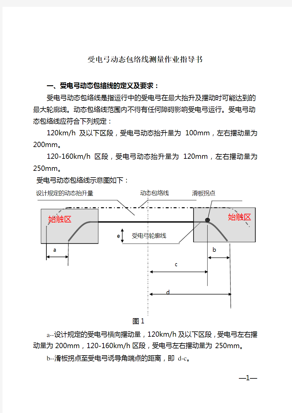 受电弓动态包络线测量作业指导书