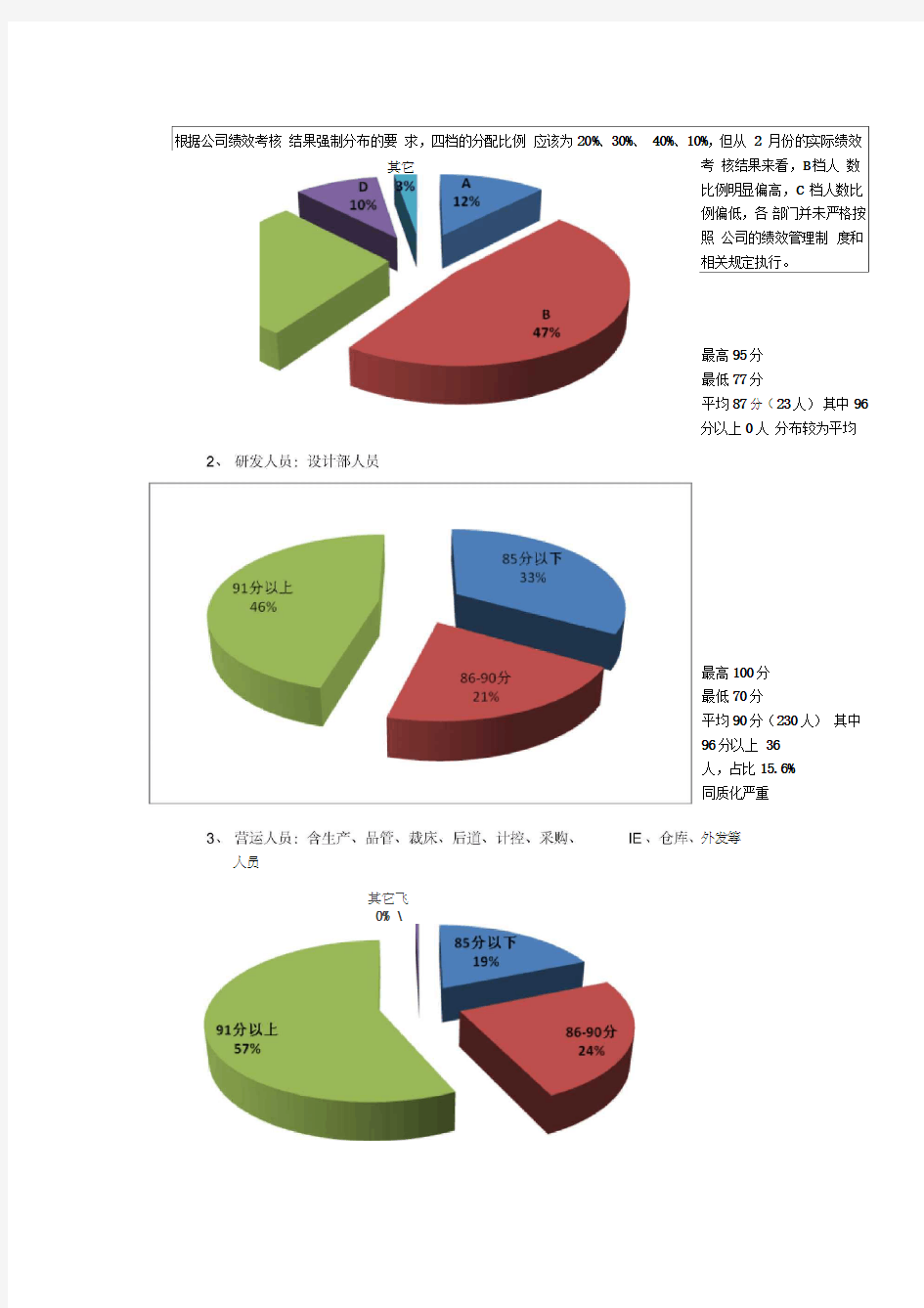 年度绩效考核分析报告