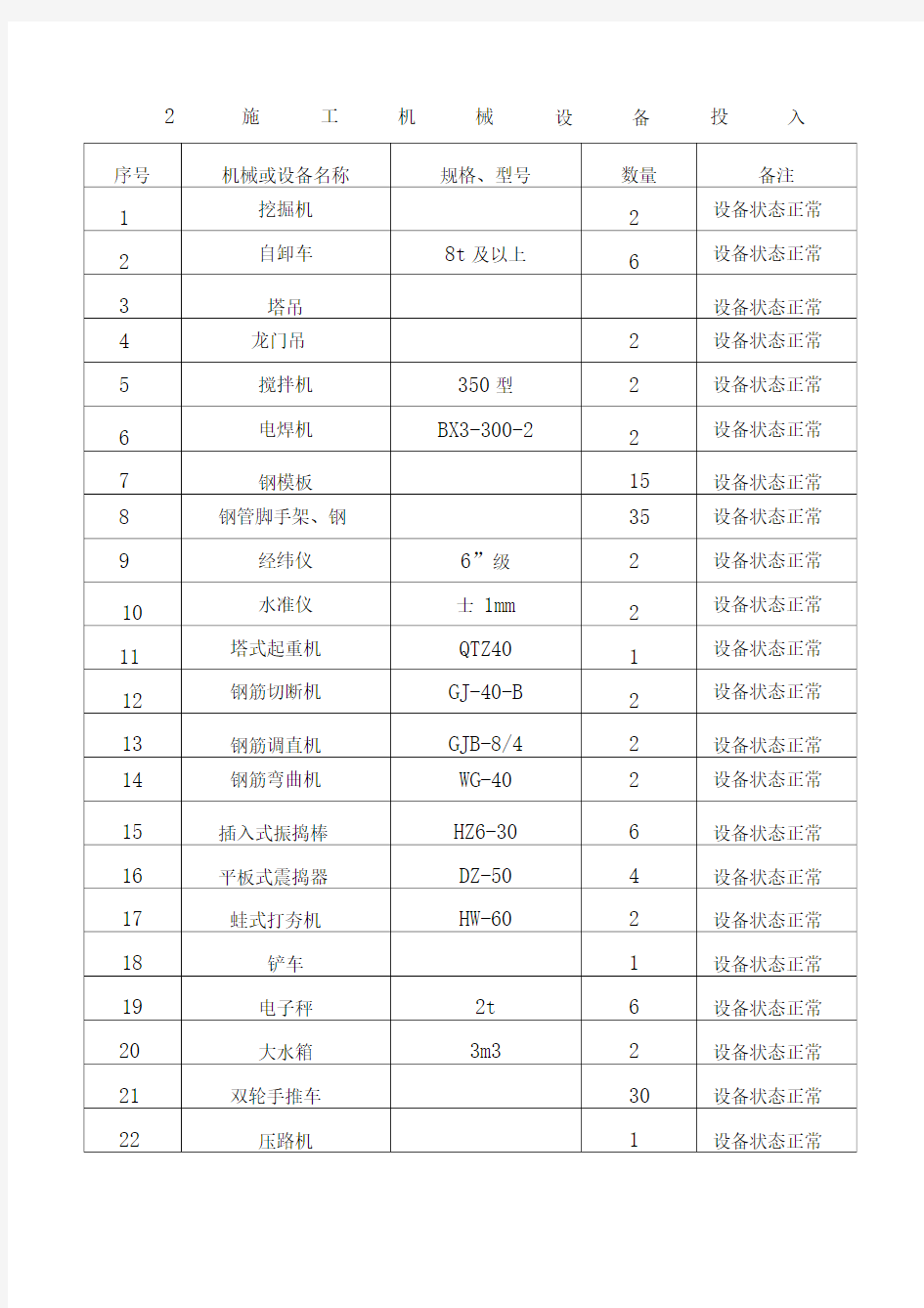 1.1施工机械设备投入(2)