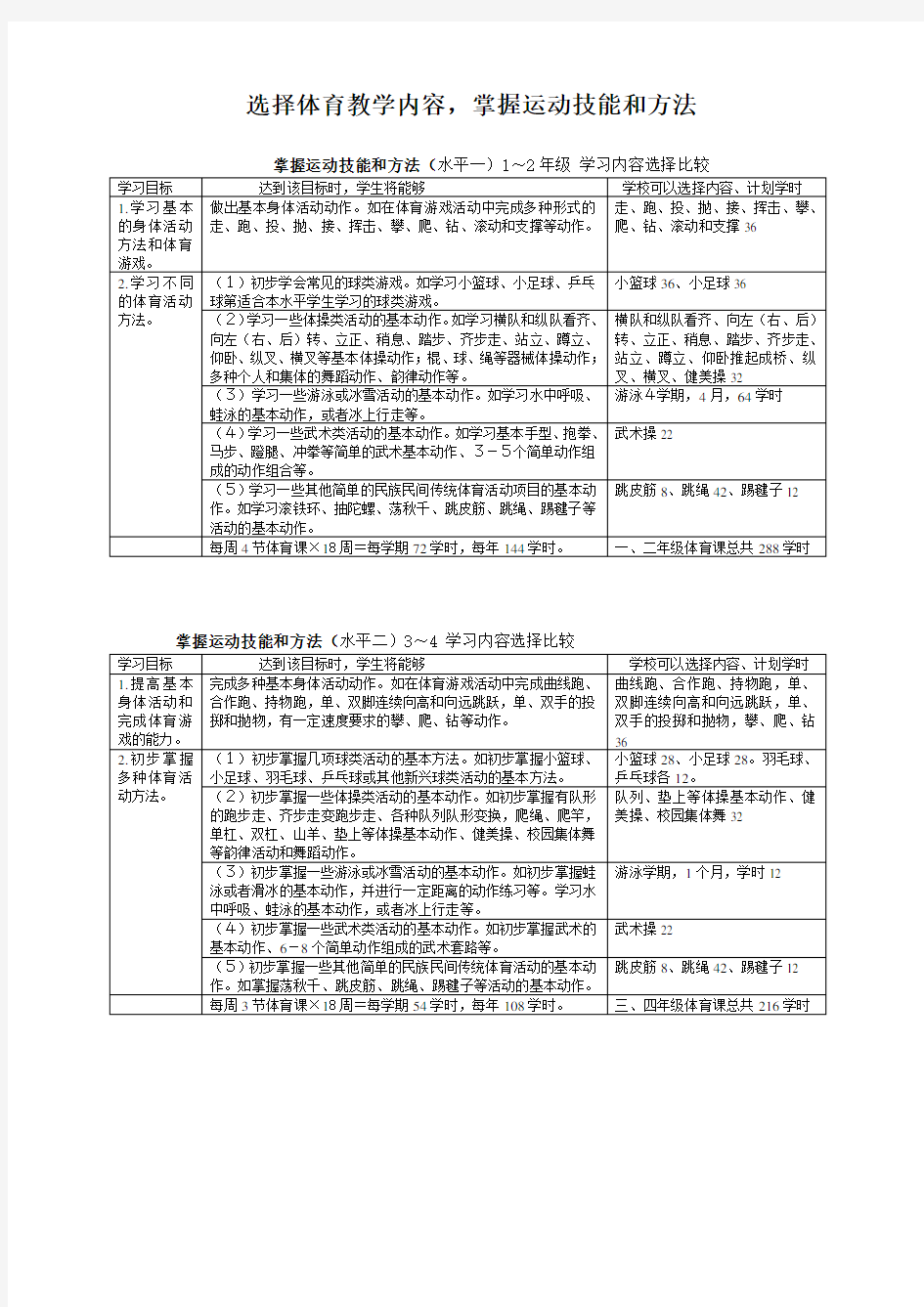 中小学体育教学内容的选择