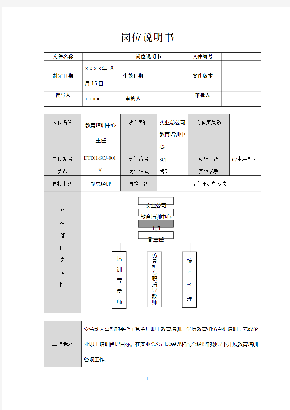 教育培训中心岗位说明书