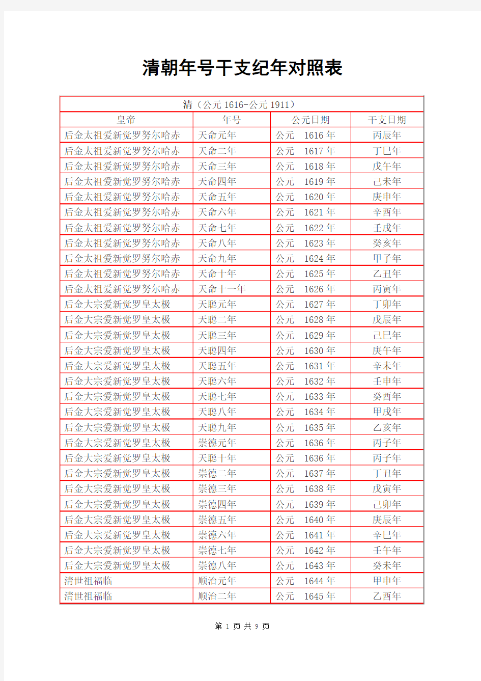 清朝年号干支纪年对照表