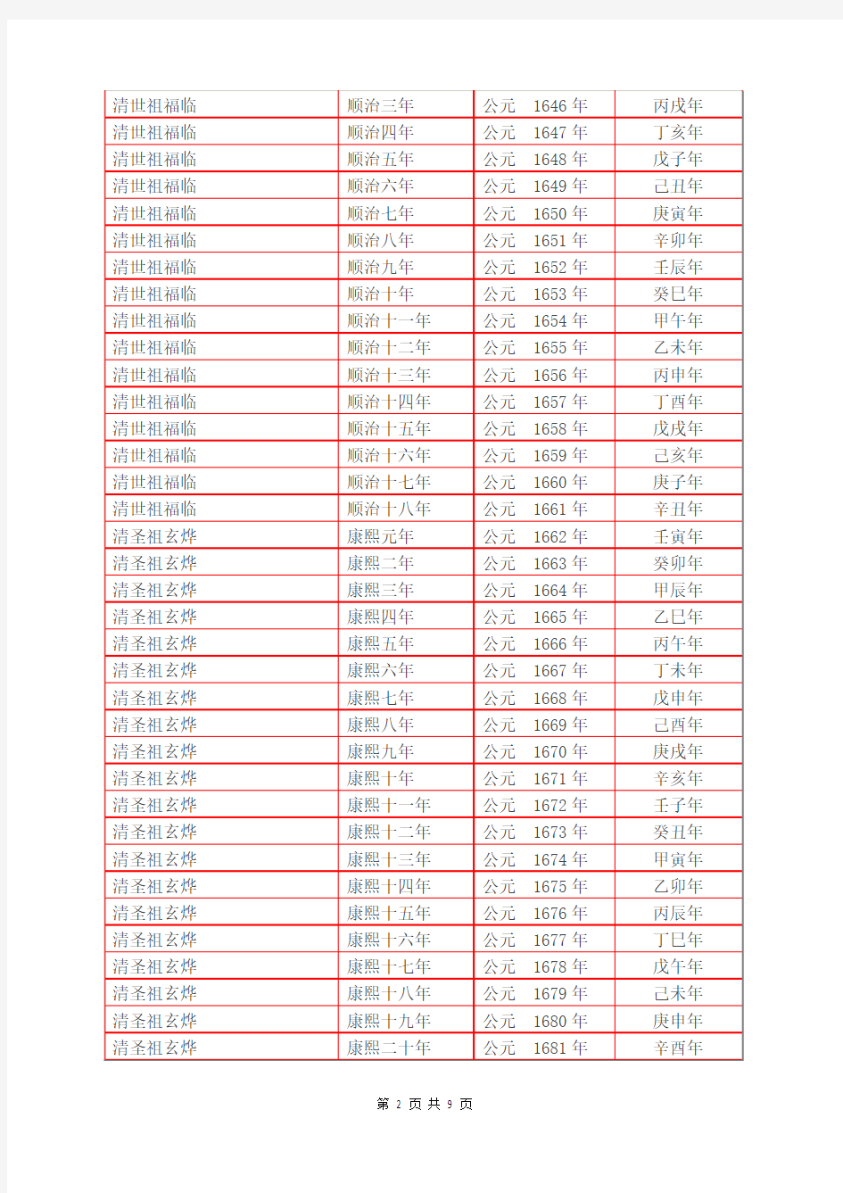 清朝年号干支纪年对照表