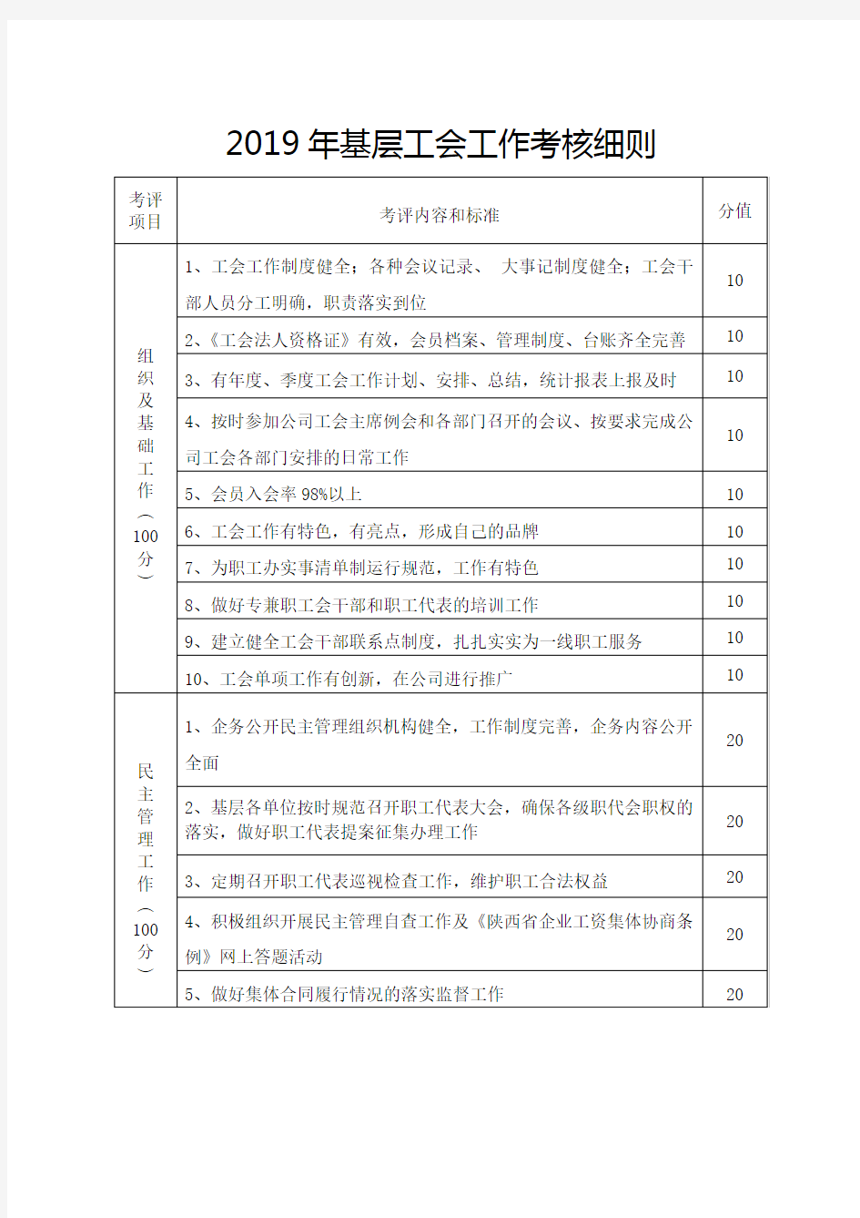 2019年基层工会工作考核细则