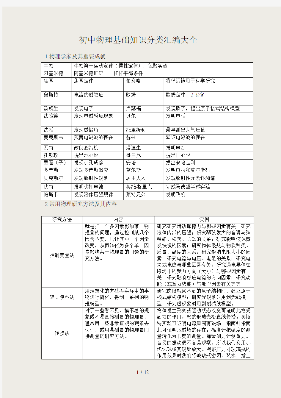 初中物理基础知识分类汇编大全