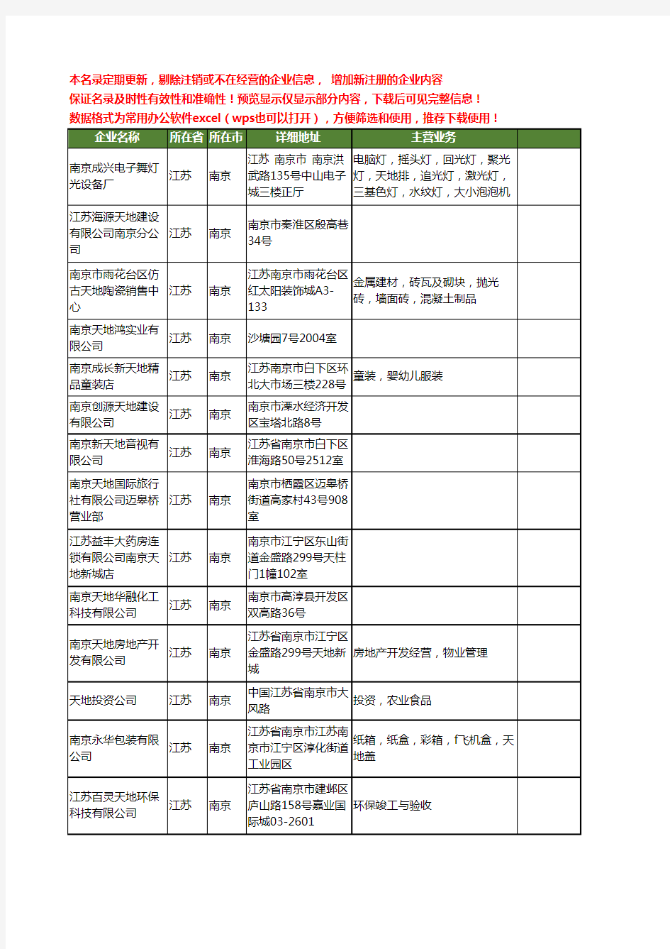 新版江苏省南京天地工商企业公司商家名录名单联系方式大全259家