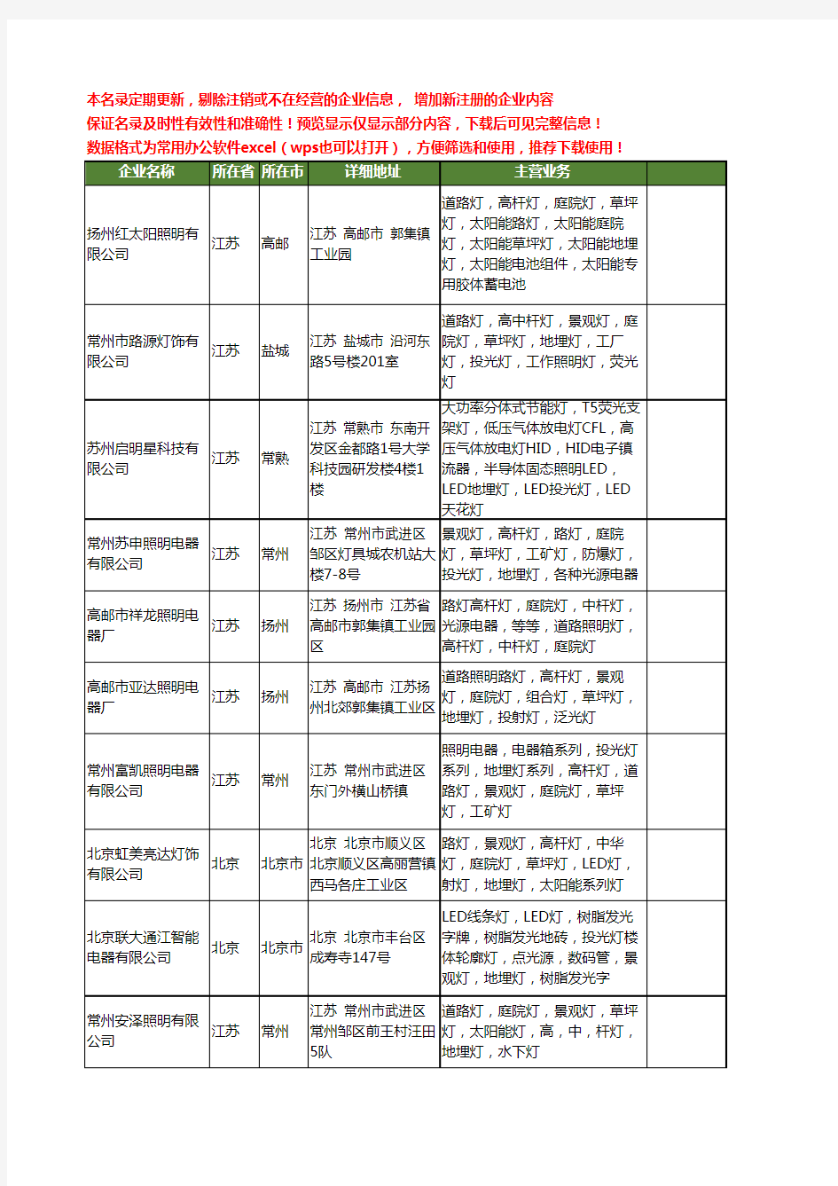 新版全国地埋灯工商企业公司商家名录名单联系方式大全80家