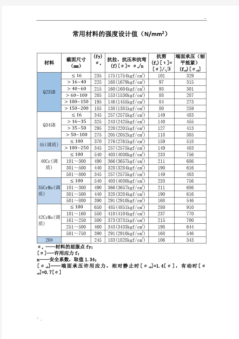 常用金属材料的强度设计值