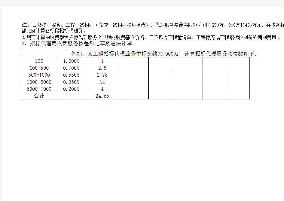 招标代理服务费收费标准表(最新版本)