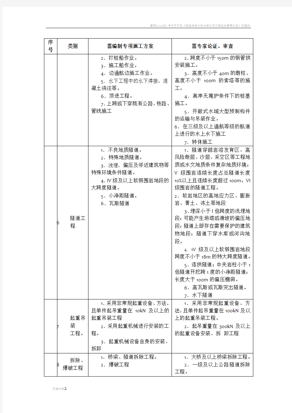 安全专项施工方案范围