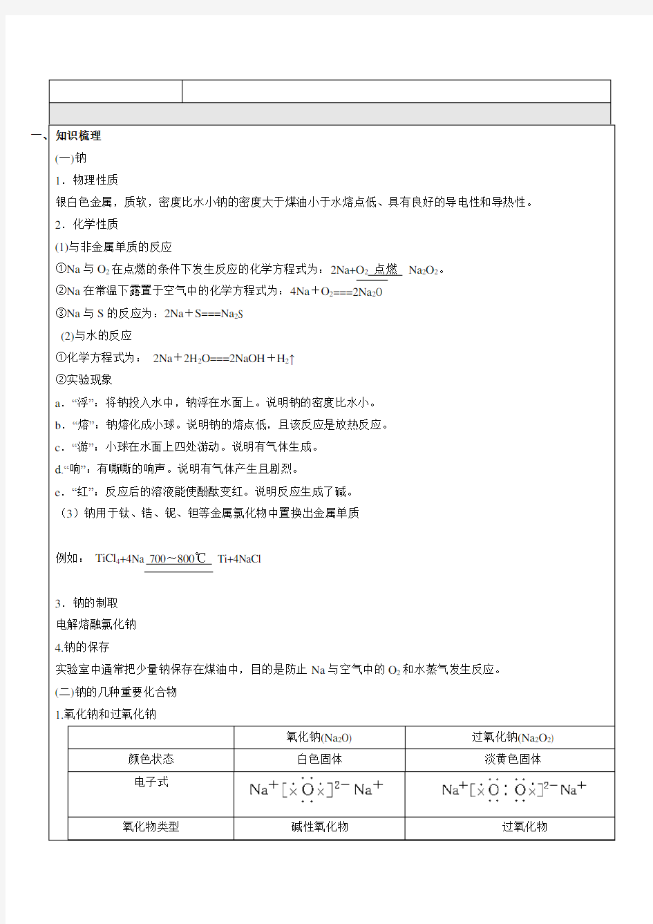 钠镁及其化合物知识点 