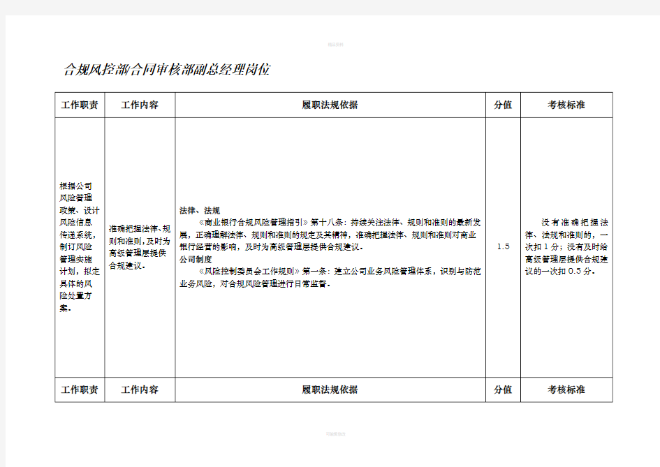 合规风控部副总经理岗位---职位说明书