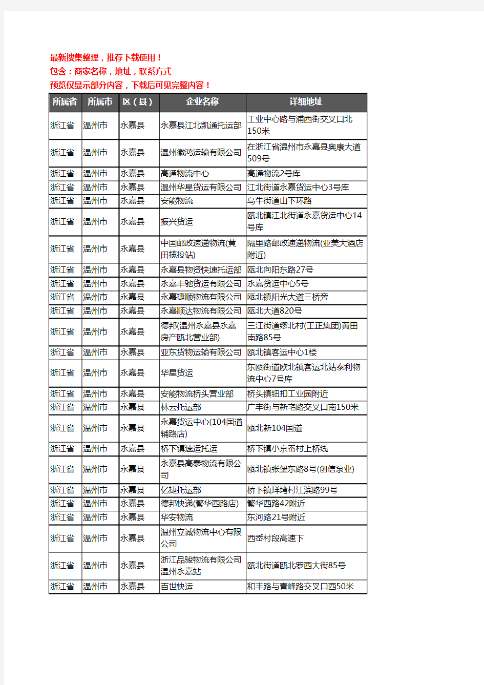 新版浙江省温州市永嘉县货运企业公司商家户名录单联系方式地址大全112家