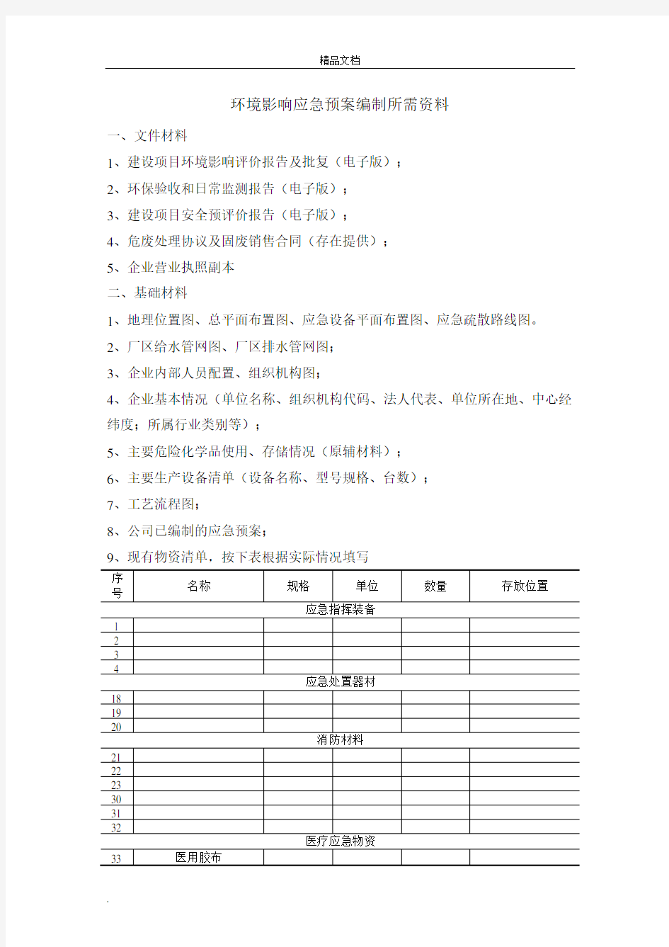 应急预案编制所需资料