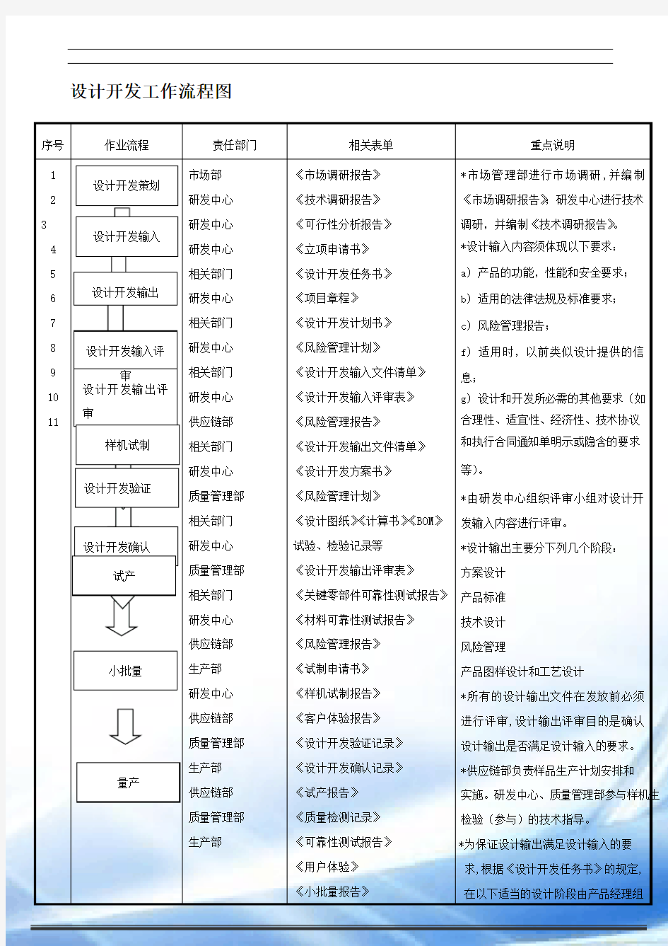 设计开发工作流程图