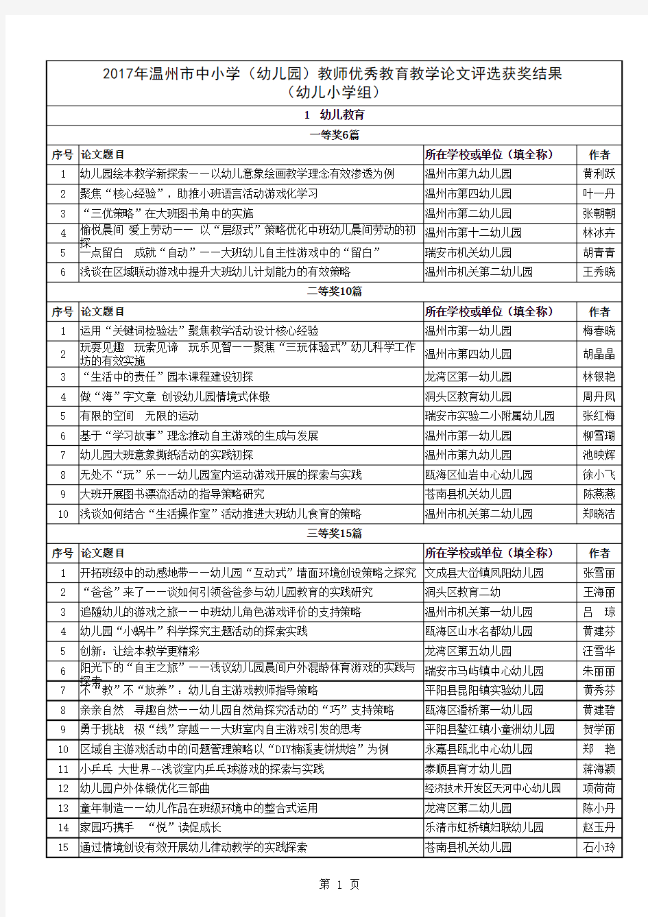 2017年温州市中小学(幼儿园)教师优秀教育教学论文评选获奖结果