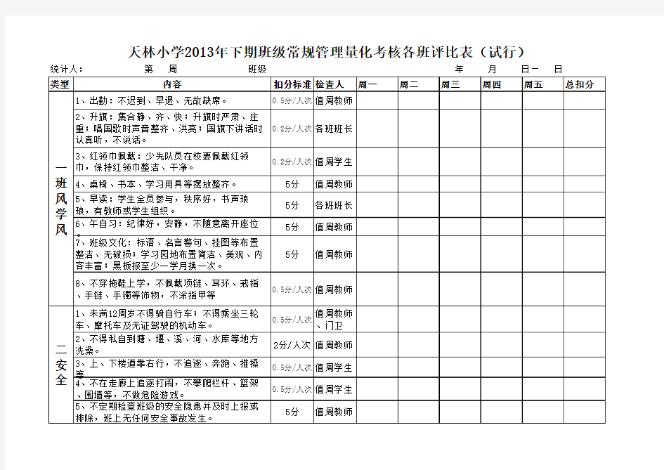 班级常规量化考核表