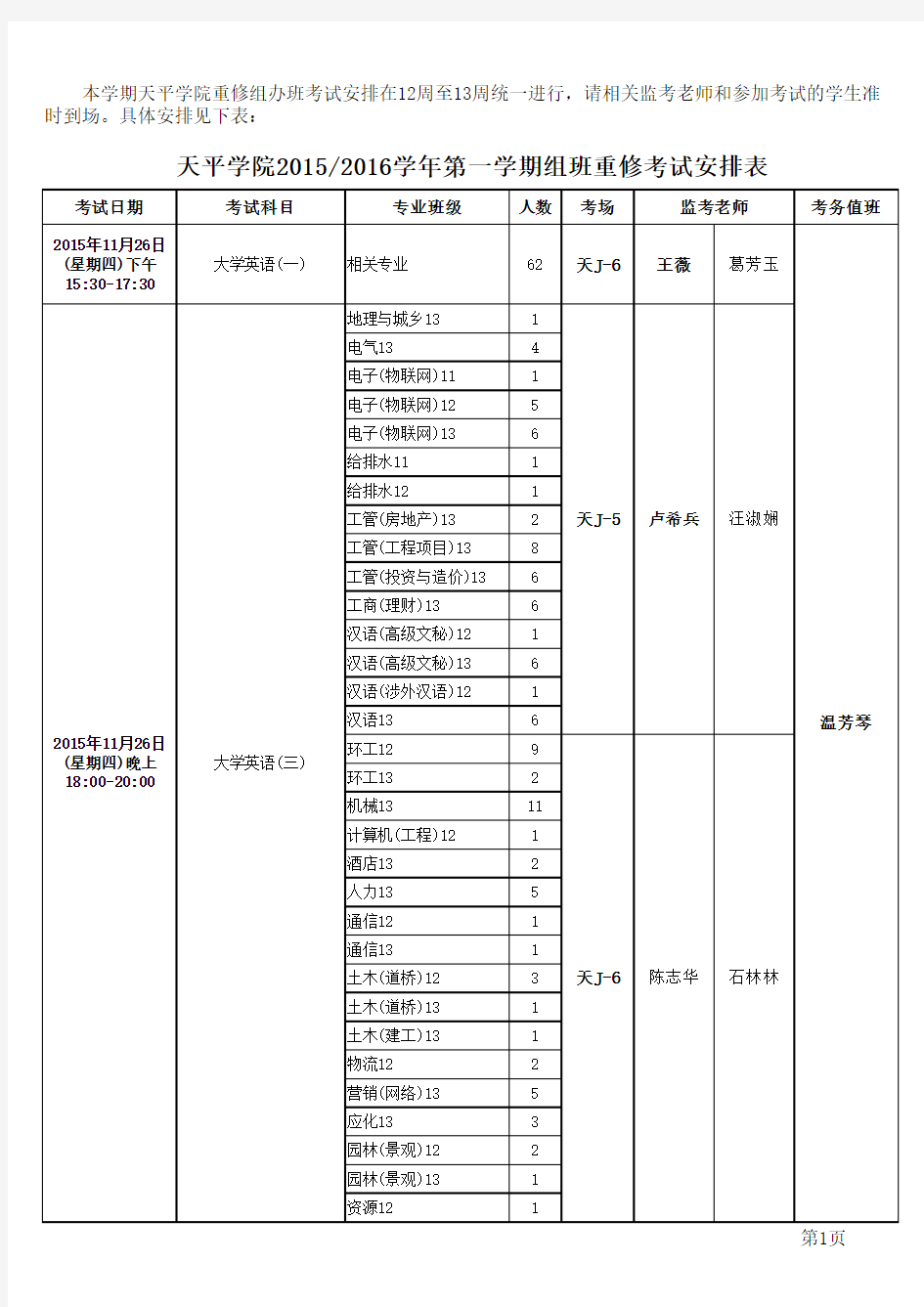 苏州科技学院天平学院2015-2016学年第一学期组班重修考试安排表