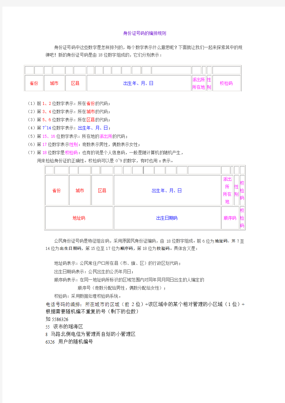 身份证号码的编排规则