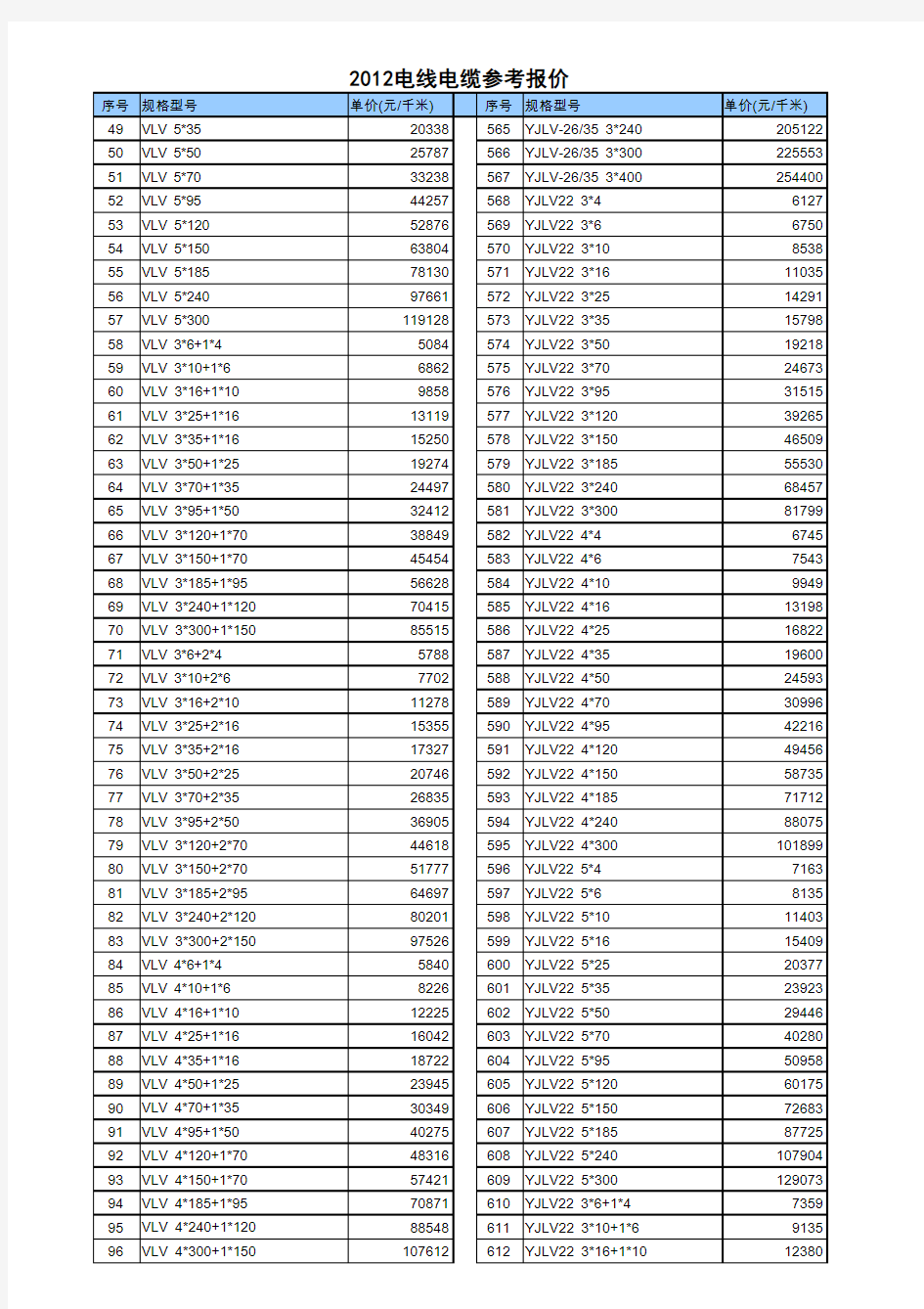 2012电线电缆参考价格表