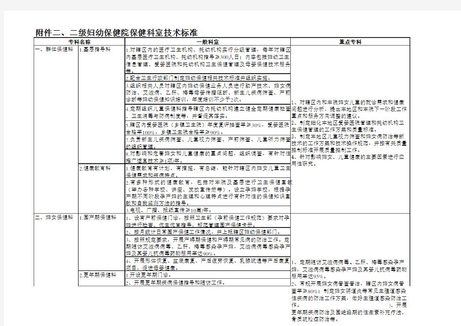 二级妇幼保健院评审标准与细则