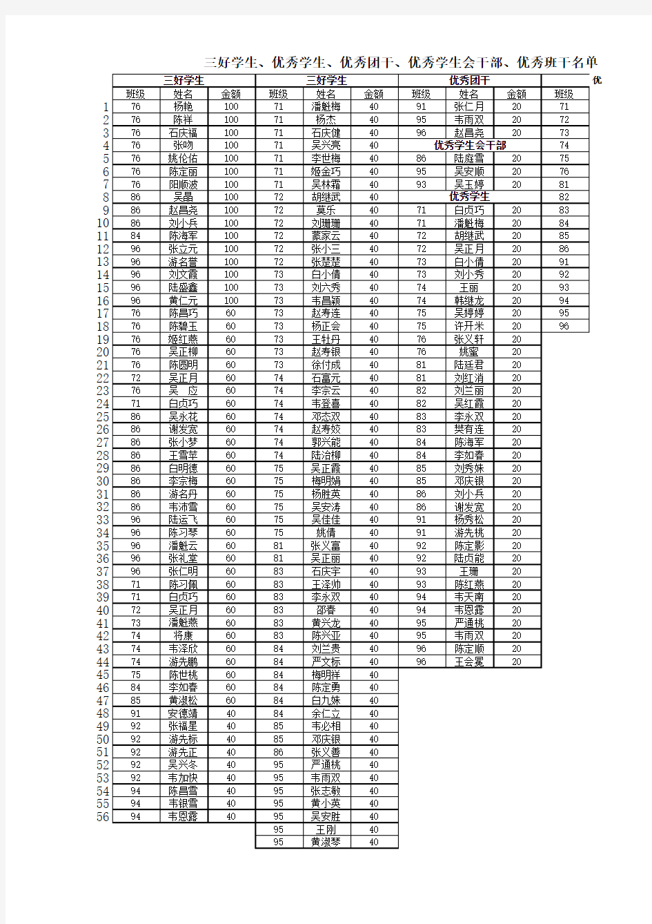 学生奖状名单