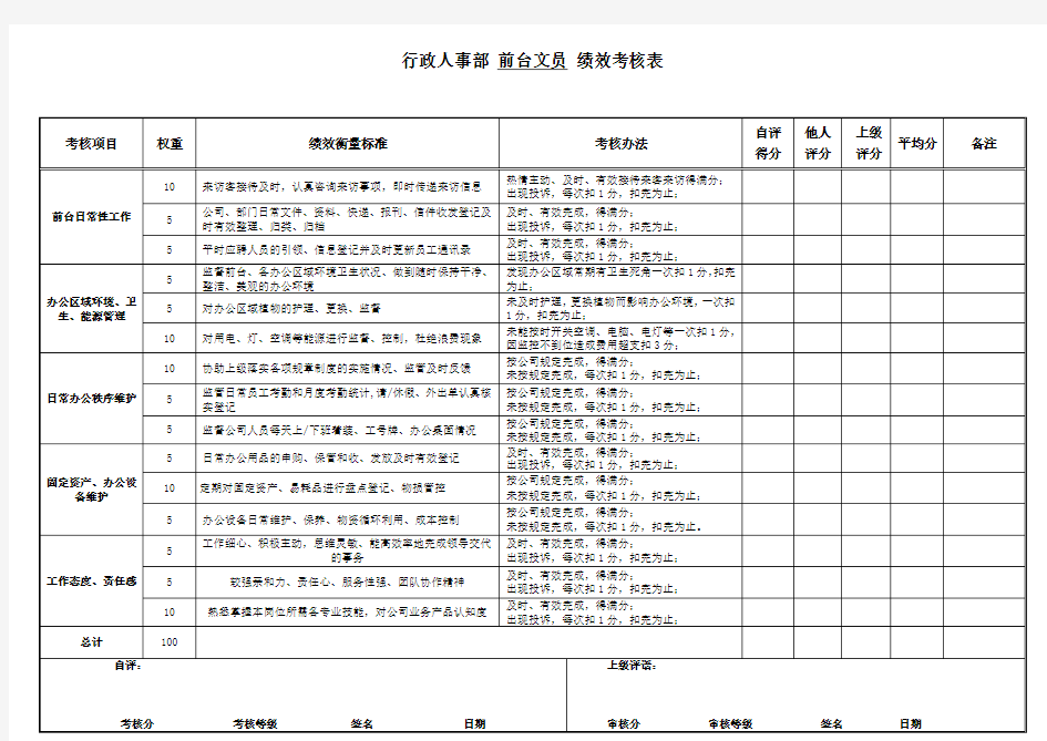 行政前台-绩效考核