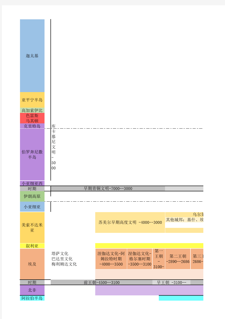 中亚-欧-北非帝国历史演变图