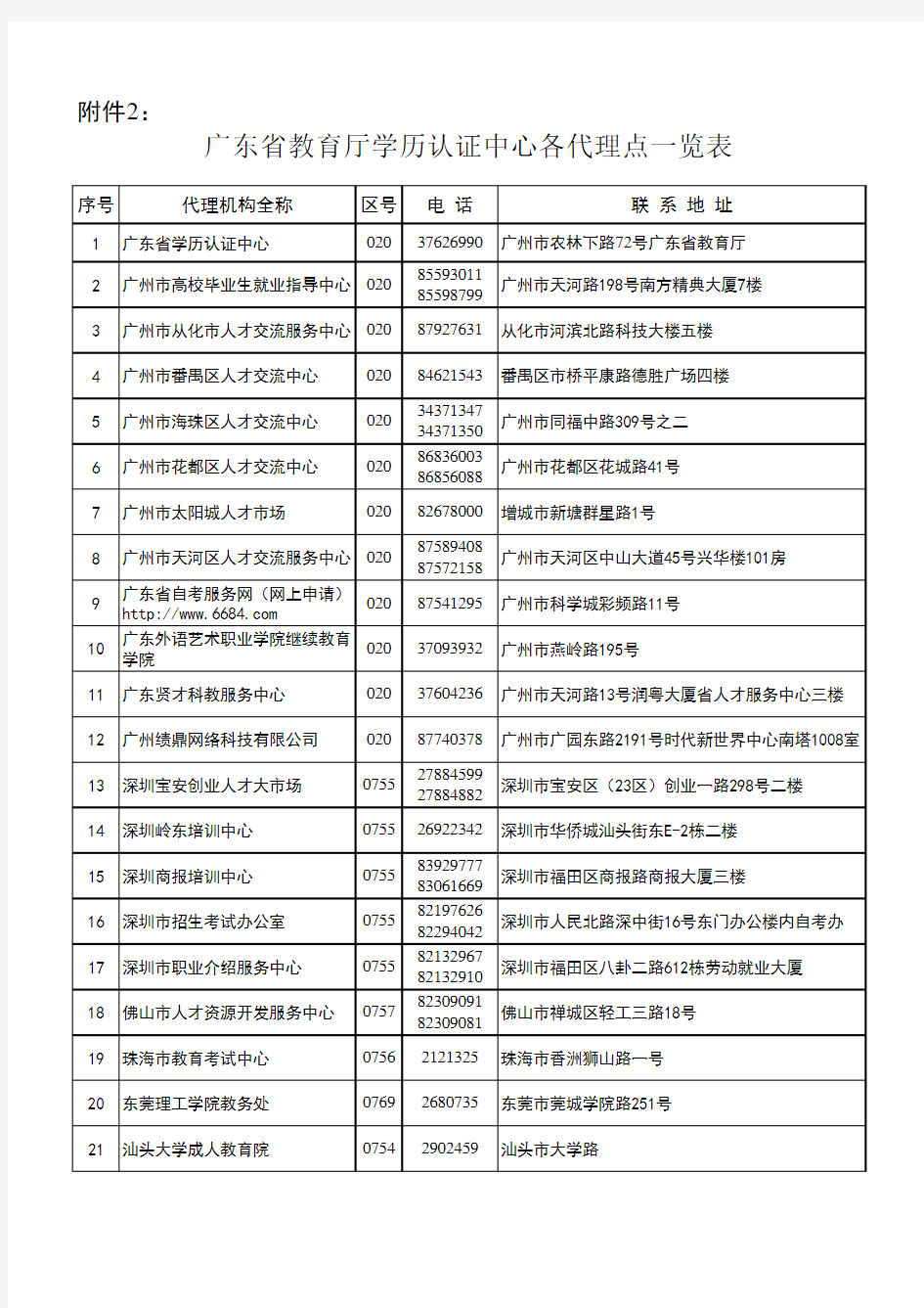 广东省教育厅学历鉴定机构一览表