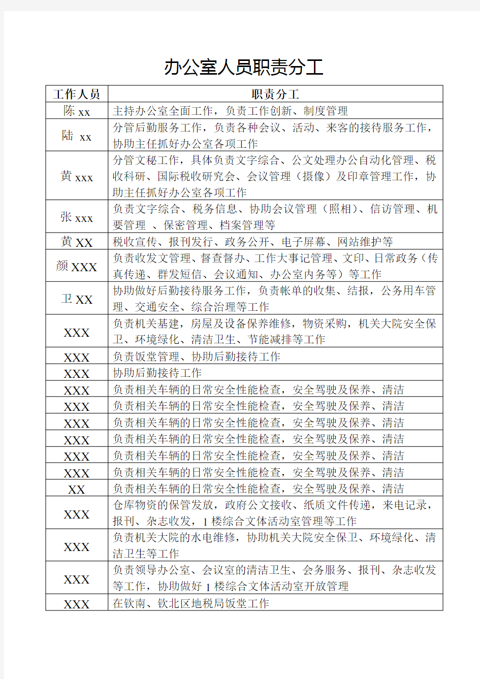 办公室人员职责分工