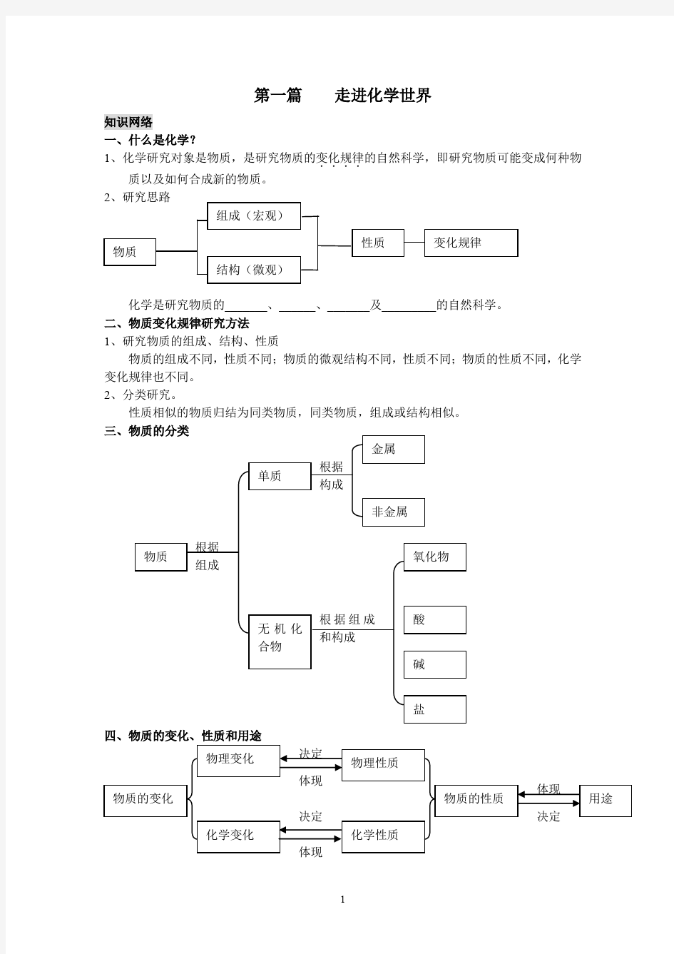 初中化学竞赛辅导用书