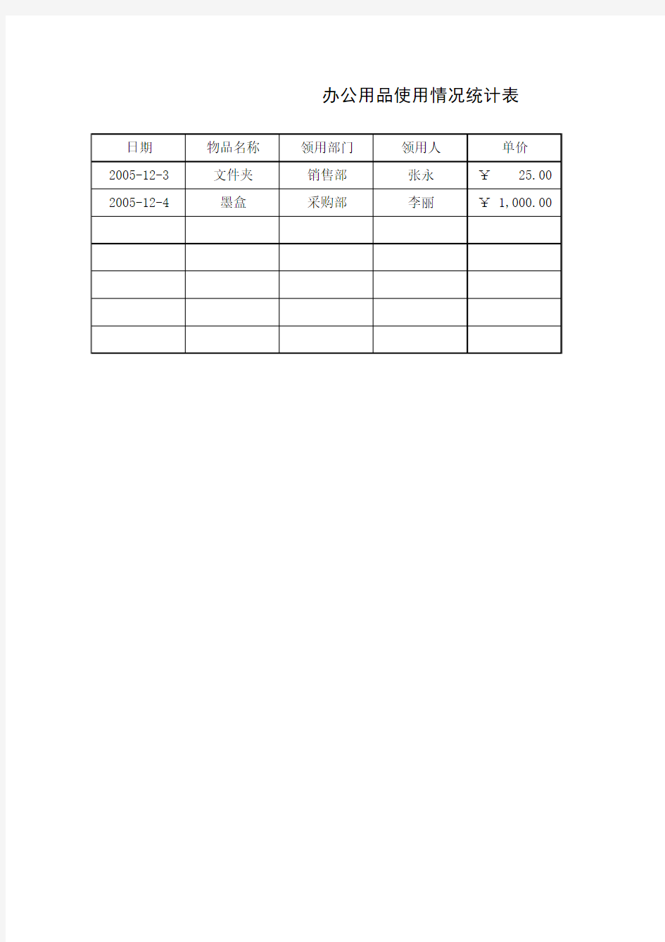 办公用品使用情况统计表