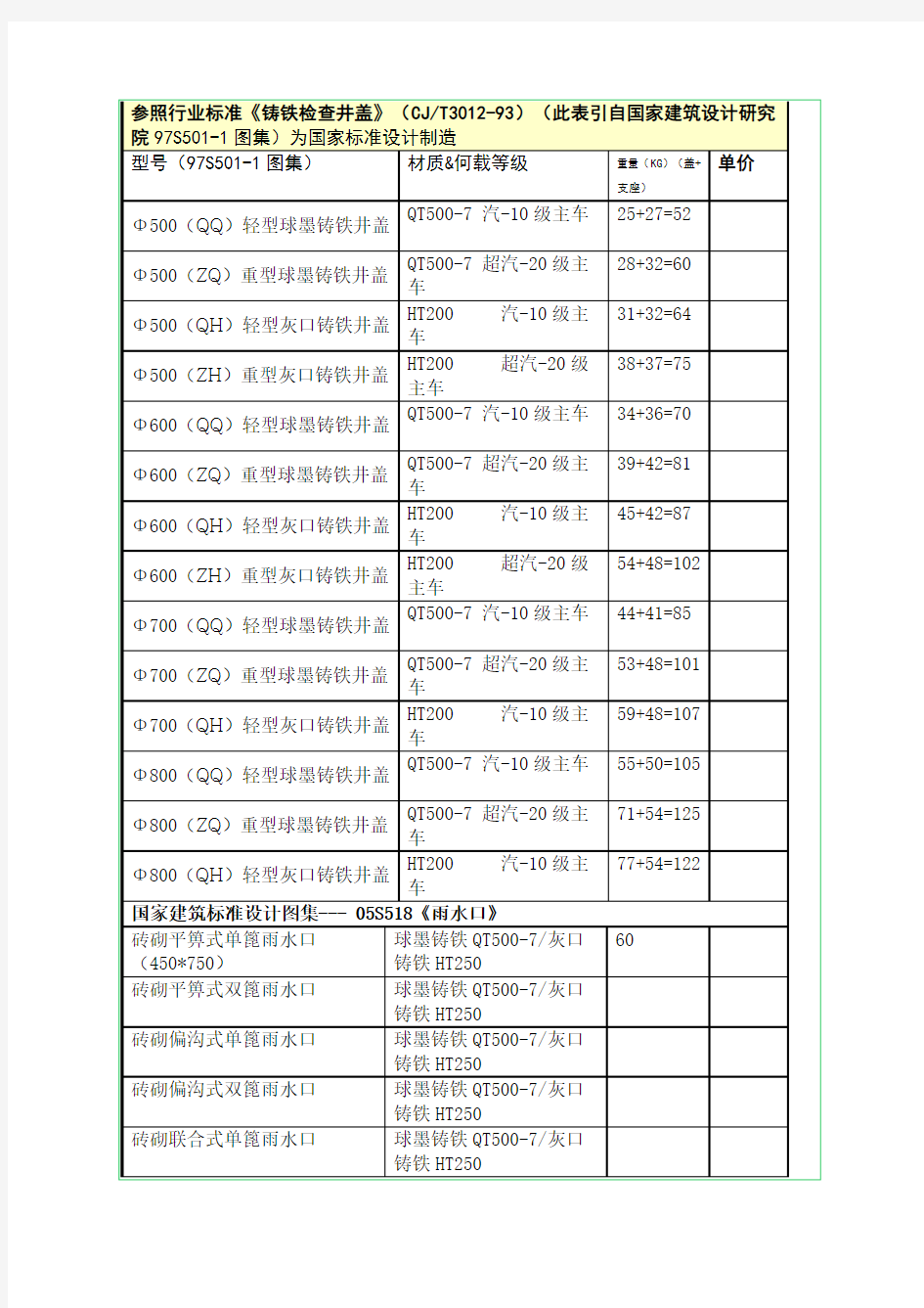 井盖重量表