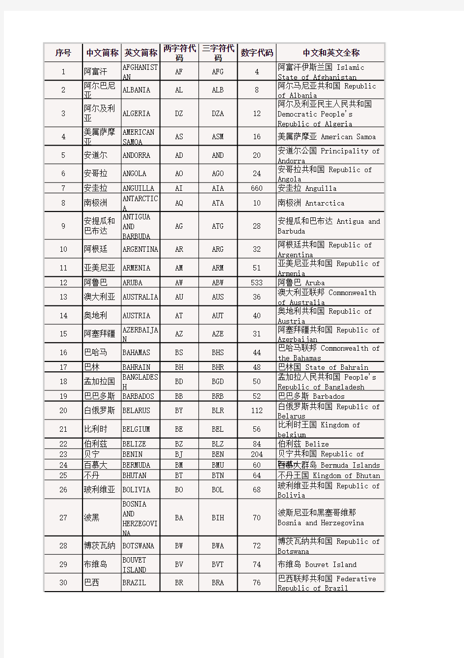 (GBT_2659-2000)世界各国和地区名称代码