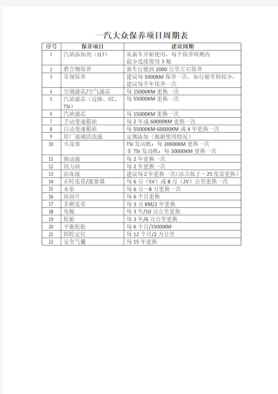 一汽大众全系(宝来、速腾、迈腾、CC等)保养项目及保养周期表