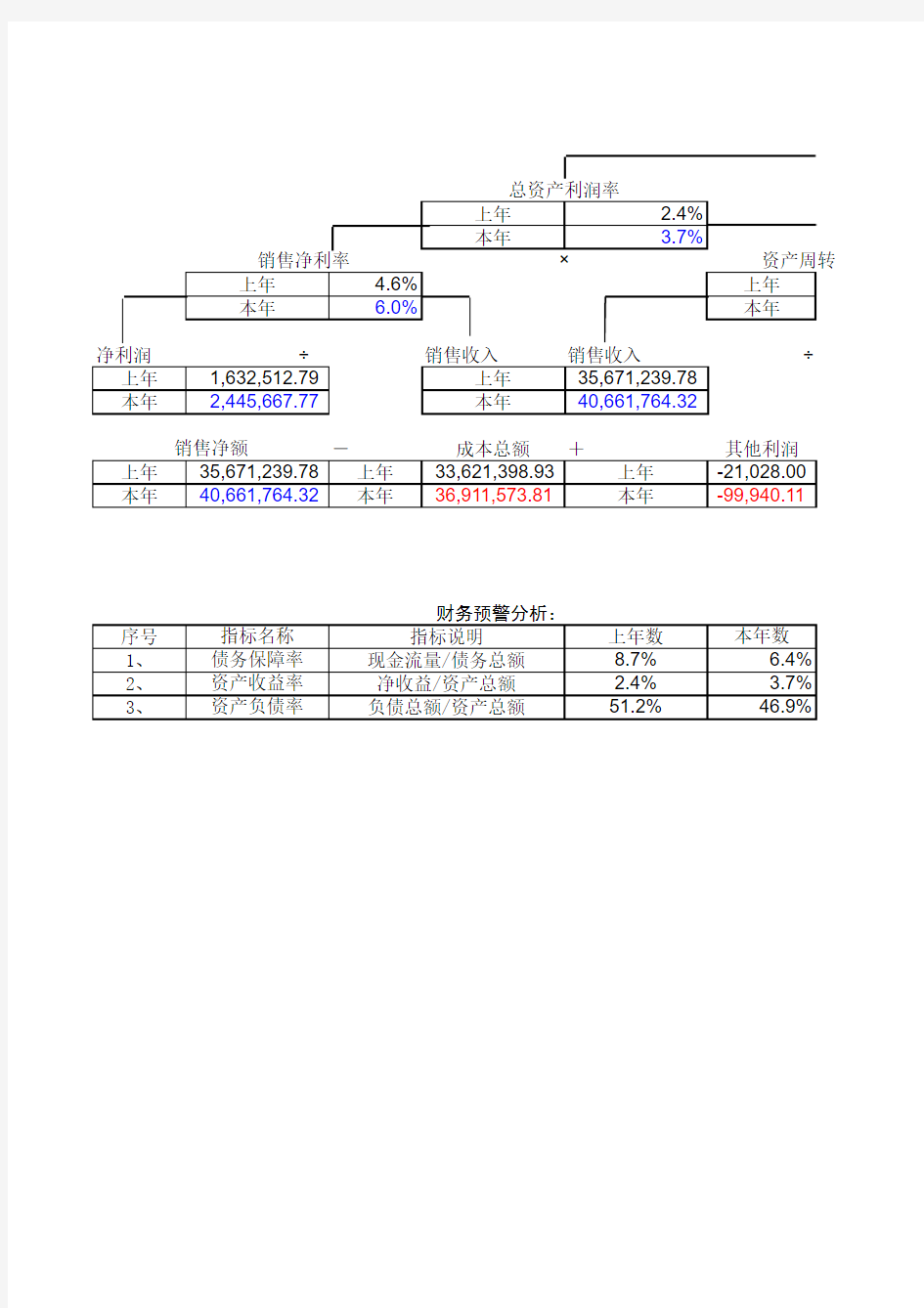 EXCEL在财务分析中的应用-杜邦分析模板