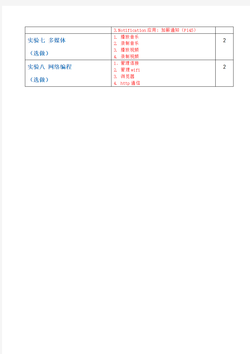 《移动开发技术》实验报告