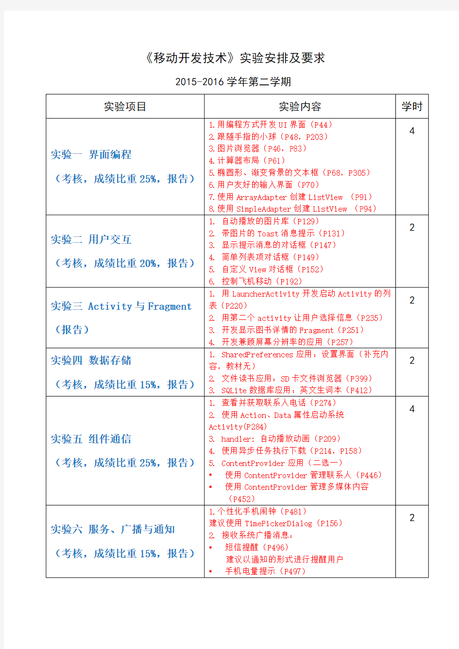 《移动开发技术》实验报告