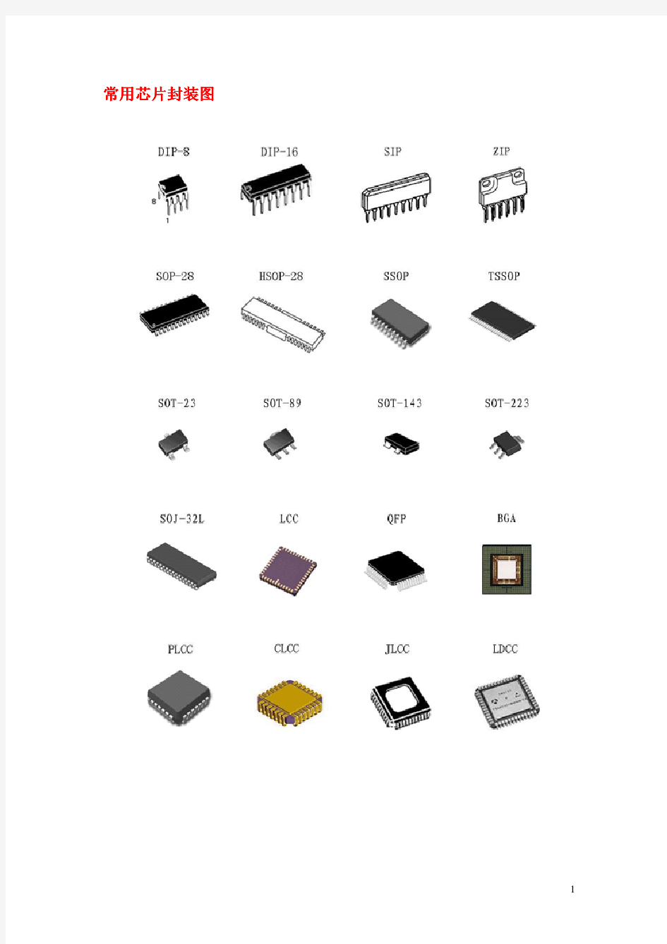 常用芯片封装图