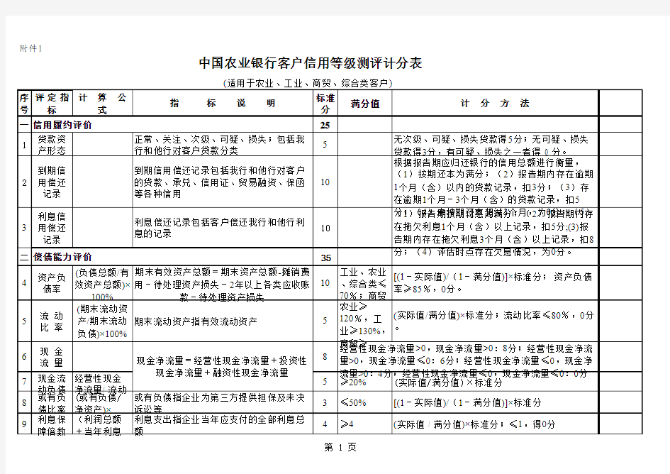 中国农业银行客户信用等级测评计分全表