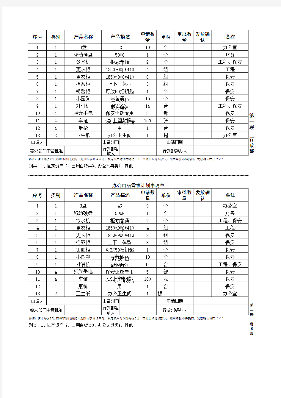 办公用品采购计划汇总表