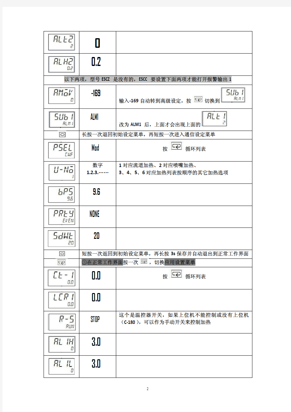 ++温控器E5CZ和E5CC参数设置