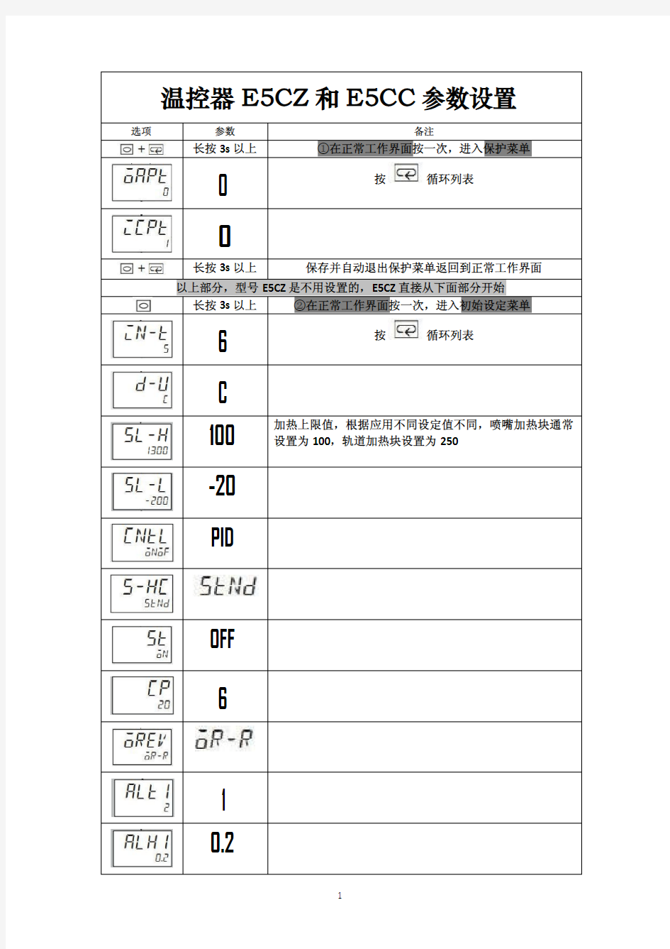 ++温控器E5CZ和E5CC参数设置