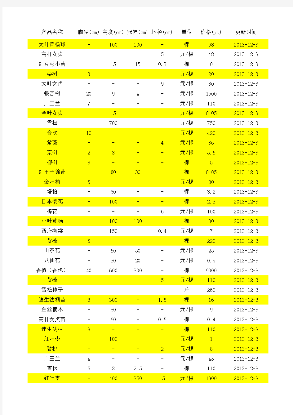 园林苗木报价表