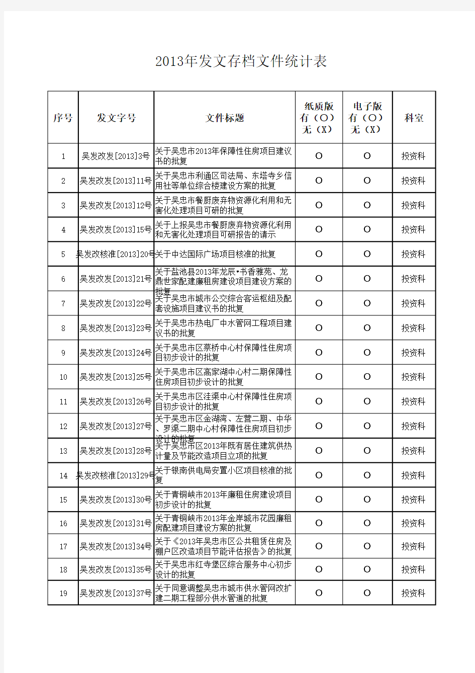 发文登记表模板