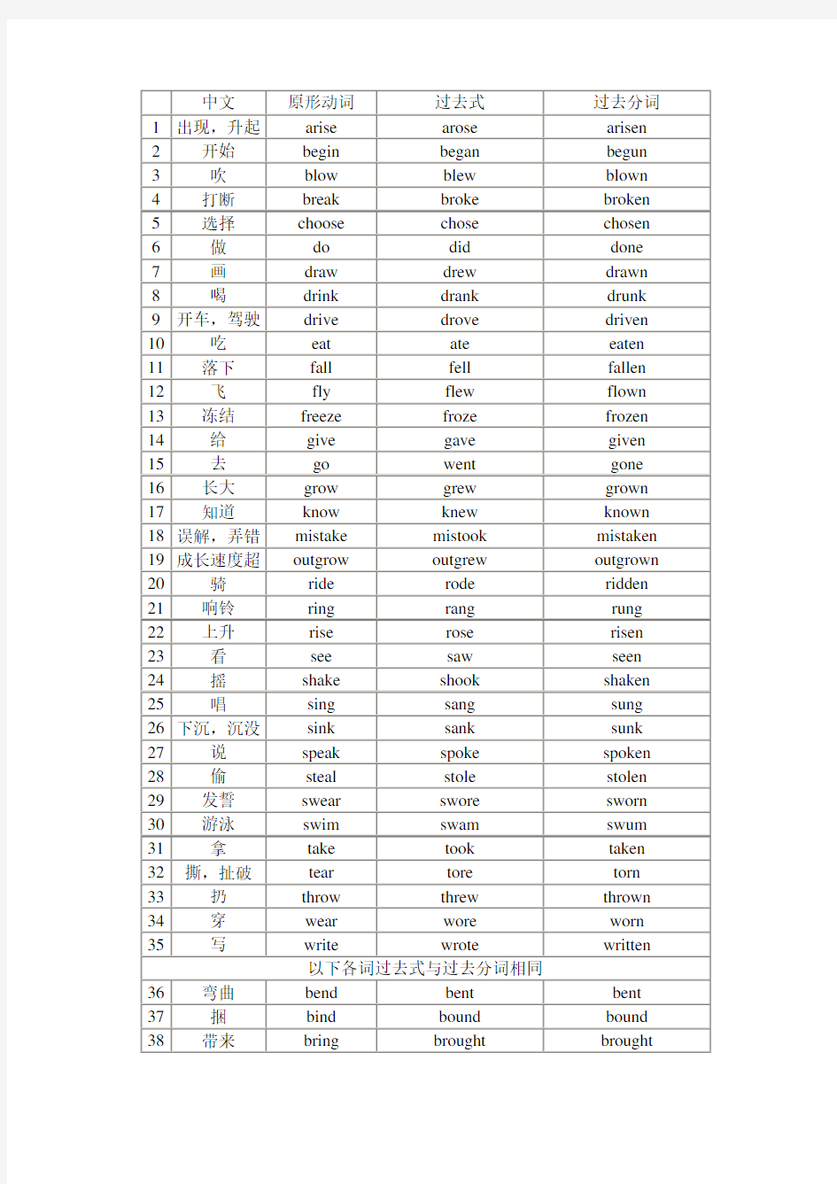 常用动词不规则变化表(整理版)