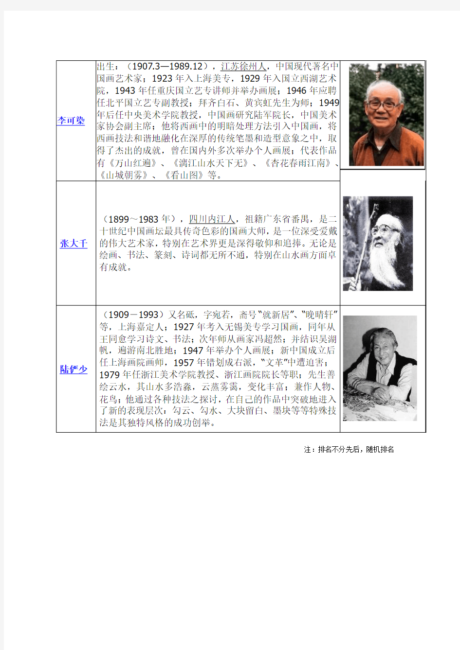 中国著名书画家排名表,九余堂书画名人表